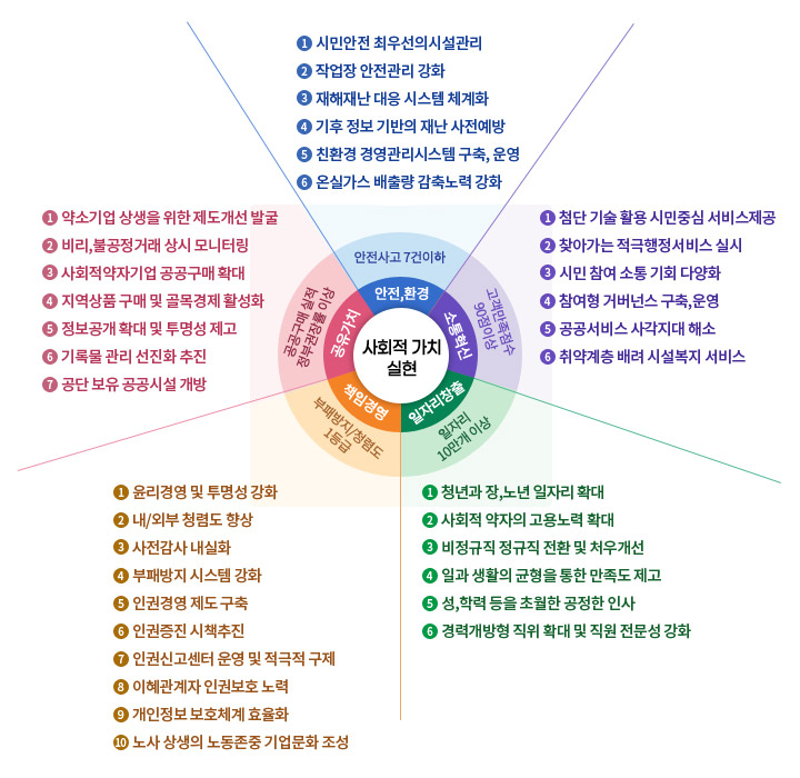 세부과제 펼침도